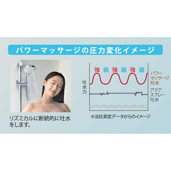 リクシル　エコアクアシャワーＳＰＡ　スペシャルパッケージ